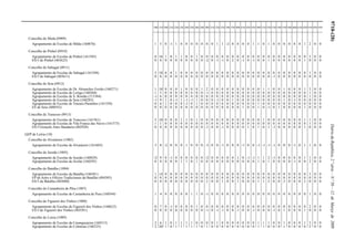 9718-(28)DiáriodaRepública,2.ªsérie—N.º50—12deMarçode2009
100 110 200 210 220 230 240 250 260 290 300 310 320 330 340 350 400 410 420 430 500 510 520 530 540 550 560 600 610 620 910 920 930
Concelho de Meda (0909)
Agrupamento de Escolas de Mêda (160076) 1 5 0 -1 1 0 0 0 0 0 0 0 1 1 -2 0 0 0 0 1 1 0 1 0 0 0 0 0 0 1 2 0 0
Concelho de Pinhel (0910)
Agrupamento de Escolas de Pinhel (161585) 0 16 1 0 1 1 0 0 1 0 0 0 0 0 0 0 0 0 0 0 0 0 0 0 0 0 0 0 0 0 3 0 0
ES/3 de Pinhel (403623) 0 0 0 0 0 0 0 0 0 0 -2 0 -1 -1 0 2 0 -1 0 -1 0 0 1 0 0 0 0 0 0 1 0 0 0
Concelho de Sabugal (0911)
Agrupamento de Escolas do Sabugal (161548) 5 18 0 0 1 0 0 0 0 0 0 0 0 0 0 0 0 0 0 0 0 0 0 0 0 0 0 0 0 0 1 0 0
ES/3 de Sabugal (403611) 0 0 0 0 0 0 0 0 0 0 0 0 0 0 0 0 0 0 0 0 0 0 0 -1 0 0 0 0 0 0 0 0 0
Concelho de Seia (0912)
Agrupamento de Escolas de Dr. Abranches Ferrão (160271) 1 10 0 0 0 1 0 0 0 1 2 0 0 0 0 0 0 0 0 0 0 1 1 0 0 1 0 0 0 1 3 0 0
Agrupamento de Escolas de Loriga (160260) 1 5 0 0 0 0 0 0 0 0 -1 0 0 0 0 0 0 0 0 0 0 0 0 0 0 0 0 0 0 0 1 0 0
Agrupamento de Escolas de S. Romão (113384) -1 6 0 0 0 0 0 0 0 0 0 0 0 0 0 0 0 0 0 0 0 0 0 0 0 0 0 0 0 0 1 0 0
Agrupamento de Escolas de Seia (160283) -1 9 1 0 -1 1 -1 -1 1 0 0 0 -1 0 0 1 0 0 0 0 0 0 0 0 0 1 0 -1 0 0 0 0 0
Agrupamento de Escolas de Tourais-Paranhos (161550) 0 6 1 0 0 0 -1 0 1 0 0 0 0 0 0 0 0 0 0 0 1 0 0 0 0 0 0 0 0 0 0 0 0
ES de Seia (400543) 0 0 0 0 0 0 0 0 0 0 0 0 0 0 0 0 0 1 0 0 1 0 -1 0 1 0 0 0 0 1 0 0 0
Concelho de Trancoso (0913)
Agrupamento de Escolas de Trancoso (161561) 5 10 0 0 0 1 1 0 1 0 0 0 0 0 0 0 0 0 0 0 0 1 0 0 0 0 0 0 0 1 1 0 0
Agrupamento de Escolas de Vila Franca das Naves (161573) 1 1 0 0 0 0 0 0 0 0 0 0 0 0 0 0 0 0 0 0 0 0 0 0 0 0 0 0 0 0 1 0 0
ES/3 Gonçalo Anes Bandarra (402928) 0 0 0 0 0 0 0 0 0 0 -1 0 0 -1 0 0 0 0 1 0 1 0 1 -1 0 0 0 0 0 1 0 0 0
QZP de Leiria (10)
Concelho de Alvaiázere (1002)
Agrupamento de Escolas de Alvaiázere (161603) 3 8 -2 0 0 0 1 0 0 0 -3 0 0 -1 0 0 0 -1 0 0 -1 -1 -1 -1 0 0 0 -1 0 1 1 0 0
Concelho de Ansião (1003)
Agrupamento de Escolas de Ansião (160829) -2 9 0 -1 0 0 0 0 0 0 -2 0 0 0 0 0 1 0 -1 -1 1 1 2 -1 0 0 0 0 0 1 1 0 0
Agrupamento de Escolas de Avelar (160295) 0 8 0 0 0 1 1 0 1 0 0 0 0 0 0 0 0 0 0 0 1 0 1 0 0 0 0 -1 0 0 2 0 0
Concelho de Batalha (1004)
Agrupamento de Escolas da Batalha (160301) 1 14 0 0 0 0 0 0 0 0 0 0 0 0 0 0 0 0 0 0 0 0 0 0 0 0 0 0 0 0 3 0 0
EP de Artes e Ofícios Tradicionais da Batalha (404305) 0 0 0 0 0 0 0 0 0 0 0 0 0 0 0 0 0 0 0 0 0 0 0 0 0 0 0 0 0 0 0 0 0
ES/3 da Batalha (403600) 0 0 0 0 0 0 0 0 0 0 2 0 0 1 0 0 1 0 0 0 1 1 2 0 0 2 0 0 0 2 0 0 0
Concelho de Castanheira de Pêra (1007)
Agrupamento de Escolas de Castanheira de Pera (160544) 1 4 0 0 0 0 0 1 1 0 -1 0 0 0 0 0 0 0 0 0 0 0 0 0 0 0 0 0 0 0 1 0 0
Concelho de Figueiró dos Vinhos (1008)
Agrupamento de Escolas de Figueiró dos Vinhos (160623) 0 7 0 -1 0 0 0 0 1 0 0 0 0 0 0 0 0 0 0 0 0 0 0 0 0 0 0 0 0 0 2 0 0
ES/3 de Figueiró dos Vinhos (403581) 0 0 0 0 0 0 0 0 0 0 -1 0 -1 -1 0 0 -1 0 0 -1 0 0 0 -1 0 1 0 0 0 1 0 0 0
Concelho de Leiria (1009)
Agrupamento de Escolas da Caranguejeira (160313) 2 6 1 0 1 1 1 1 0 0 0 0 1 0 0 0 0 0 0 0 1 1 1 0 0 1 0 0 0 1 3 0 0
Agrupamento de Escolas de Colmeias (160325) 2 20 1 0 1 1 1 1 1 0 1 0 0 0 0 0 0 0 0 0 1 1 0 0 0 1 0 0 0 0 2 0 0
 