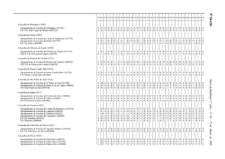 9718-(30)DiáriodaRepública,2.ªsérie—N.º50—12deMarçode2009
100 110 200 210 220 230 240 250 260 290 300 310 320 330 340 350 400 410 420 430 500 510 520 530 540 550 560 600 610 620 910 920 930
Concelho de Mortágua (1808)
Agrupamento de Escolas de Mortágua (161743) 4 9 0 0 0 1 -1 0 0 0 0 0 0 0 0 0 0 0 0 0 0 0 0 0 0 0 0 0 0 0 4 0 0
ES/3 Dr. João Lopes de Morais (401523) 0 0 0 0 0 0 0 0 0 0 0 0 -1 -1 0 0 0 0 0 -1 0 0 0 0 0 -1 0 0 0 0 0 0 0
Concelho de Nelas (1809)
Agrupamento de Escolas de Canas de Senhorim (161755) 0 9 0 0 0 0 -1 0 0 0 0 0 0 1 0 0 0 0 0 0 2 0 1 0 0 2 0 -1 0 0 1 0 0
Agrupamento de Escolas de Nelas (161767) 4 11 1 0 0 0 1 0 1 0 0 0 0 1 0 0 0 0 0 0 1 0 0 0 0 1 0 0 0 0 3 0 0
ES/3 de Nelas (403090) 0 0 0 0 0 0 0 0 0 0 1 0 0 0 0 0 0 1 0 -1 1 0 0 -2 0 0 0 0 0 1 0 0 0
Concelho de Oliveira de Frades (1810)
Agrupamento de Escolas de Oliveira de Frades (161779) 2 6 1 0 0 1 1 0 0 0 -1 0 0 0 0 0 0 0 0 0 0 0 0 0 0 0 0 0 0 0 1 0 0
EB2,3/S de Oliveira de Frades (346299) 0 -1 0 0 2 1 1 0 1 0 0 0 0 0 0 0 1 1 1 1 4 2 1 -1 0 1 0 -1 0 2 0 0 0
Concelho de Penalva do Castelo (1811)
Agrupamento de Escolas de Penalva do Castelo (160416) 4 12 0 0 0 1 -1 0 0 0 0 0 0 -1 0 0 0 0 0 0 0 0 0 0 0 0 0 0 0 -1 1 0 0
EB2,3/S de Penalva do Castelo (346019) 0 0 -1 -1 0 0 -1 -1 0 0 0 0 -1 -1 0 0 0 -1 0 0 1 0 0 -1 0 0 0 -1 0 0 1 0 0
Concelho de Santa Comba Dão (1814)
Agrupamento de Escolas de Santa Comba Dão (161792) -2 8 2 -1 0 3 2 0 0 1 0 0 0 0 0 0 1 0 0 0 0 0 0 0 0 0 0 0 0 0 4 0 0
ES/3 Santa Comba Dão (403088) 0 0 0 0 0 0 0 0 0 0 0 0 0 0 0 1 1 1 0 0 0 0 0 0 0 1 0 1 0 1 0 0 0
Concelho de São Pedro do Sul (1816)
Agrupamento de Escolas de S. Pedro do Sul (161780) 3 16 0 0 0 0 1 0 -1 0 0 0 0 0 0 0 0 0 0 0 0 0 0 0 0 0 0 0 0 0 3 0 0
Agrupamento de Escolas de Santa Cruz da Trapa (160465) 4 6 0 0 0 1 0 0 0 0 0 0 0 1 0 1 0 0 0 0 1 0 1 0 0 1 0 0 0 1 0 0 0
ES/3 São Pedro do Sul (403076) 0 0 0 0 0 0 0 0 0 0 -1 0 0 -2 0 1 0 0 0 0 2 1 1 -1 0 0 0 0 0 0 0 0 0
Concelho de Sátão (1817)
Agrupamento de Escolas de Ferreira de Aves (160064) 0 4 0 0 0 0 0 0 0 0 0 0 0 0 0 0 0 0 0 0 0 0 0 0 0 0 0 0 0 0 1 0 0
Agrupamento de Escolas de Sátão (161809) 1 9 0 0 0 0 0 0 0 0 0 0 0 0 0 0 0 0 0 0 1 0 0 0 0 0 0 0 0 0 3 0 0
ES/3 Frei Rosa Viterbo (403064) 0 0 0 0 0 0 0 0 0 0 0 0 0 0 0 0 0 0 0 0 0 0 0 0 0 0 0 0 0 2 0 0 0
Concelho de Tondela (1821)
Agrupamento de Escolas de Campo de Besteiros (161810) 1 10 0 0 0 1 -1 0 0 0 0 0 0 0 0 0 1 0 1 0 2 0 0 0 0 1 0 -1 0 0 1 0 0
Agrupamento de Escolas de Lageosa (160428) 2 6 0 0 0 -1 0 -1 0 0 0 0 -1 1 0 0 0 0 0 0 0 0 0 0 0 0 0 1 0 0 2 0 0
Agrupamento de Escolas de Tondela (161822) 1 14 -1 0 0 2 -1 -1 1 1 0 0 0 0 0 0 0 0 0 0 0 0 0 0 0 0 0 0 0 0 2 0 0
Agrupamento de Escolas do Caramulo (160040) 1 6 0 -1 0 0 0 0 0 0 1 0 0 0 0 0 0 0 0 0 0 0 0 0 0 0 0 -1 0 0 1 0 0
ES/3 de Tondela (403052) 0 0 0 0 0 0 0 0 0 0 -1 0 0 -1 0 0 0 0 -1 -1 0 0 0 -1 0 0 0 0 0 0 0 0 0
ES/3 Molelos (404688) 0 0 0 0 0 0 0 0 0 0 0 0 1 1 0 0 1 1 1 0 2 1 1 0 0 0 0 0 0 1 0 0 0
Concelho de Vila Nova de Paiva (1822)
Agrupamento de Escolas de Aquilino Ribeiro (161834) 0 6 0 -2 0 0 0 0 0 0 0 0 0 0 0 0 0 0 0 0 0 0 0 0 0 1 0 0 0 0 1 0 0
ES/3 de Vila Nova de Paiva (403040) 0 0 0 0 0 0 0 0 0 0 -1 0 0 0 0 0 -1 0 0 -1 0 0 2 0 0 0 0 0 0 1 0 0 0
Concelho de Viseu (1823)
Agrupamento de Escolas de Abraveses (160635) 3 22 0 0 0 0 0 0 0 0 0 0 0 0 0 0 0 0 0 0 0 0 0 0 0 0 0 0 0 0 4 0 0
Agrupamento de Escolas de Grão Vasco (161858) 1 22 0 0 0 0 0 0 0 0 0 0 0 0 0 1 0 0 0 0 0 0 0 0 0 1 0 0 0 0 1 0 3
Agrupamento de Escolas de Marzovelos (160880) 2 23 1 0 0 1 2 0 1 0 0 0 0 0 0 0 0 0 0 0 0 0 0 0 0 0 0 0 0 0 -1 0 0
 