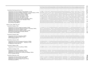 DiáriodaRepública,2.ªsérie—N.º50—12deMarçode20099718-(33)
100 110 200 210 220 230 240 250 260 290 300 310 320 330 340 350 400 410 420 430 500 510 520 530 540 550 560 600 610 620 910 920 930
Concelho de Vila Franca de Xira (1114)
Agrupamento de Escolas Aristides de Sousa Mendes (171529) 2 10 1 1 0 3 0 1 0 0 0 0 0 0 0 0 0 0 0 0 0 0 1 0 0 1 0 -1 0 1 1 0 0
Agrupamento de Escolas de Alhandra, Sobralinho e S. João dos Montes (170793) 0 11 0 1 0 2 1 0 1 0 1 0 0 0 0 0 1 0 0 0 0 0 0 -1 0 1 0 -1 0 0 1 -1 0
Agrupamento de Escolas de D. António de Ataíde (172157) 5 7 2 0 0 1 0 1 2 0 1 0 0 1 0 0 0 0 0 0 1 1 2 0 0 0 0 0 0 1 1 0 0
Agrupamento de Escolas do Bom Sucesso (170070) 1 7 0 0 1 0 1 0 0 0 0 0 0 1 0 0 1 0 0 0 0 0 0 0 0 1 0 -1 0 0 2 0 0
Agrupamento de Escolas do Forte da Casa (171864) 0 10 1 0 0 1 0 0 0 0 0 0 0 -1 0 0 1 0 1 0 1 0 1 0 0 1 0 -1 0 0 0 0 0
Agrupamento de Escolas Dr. Sousa Martins (171414) -1 9 0 0 0 1 0 0 0 0 -2 0 -1 -3 0 0 -1 -4 -1 -2 -1 -1 0 -2 0 0 0 -1 0 0 1 1 0
Agrupamento de Escolas Dr. Vasco Moniz (170770) 1 14 0 0 0 1 -2 0 0 0 0 0 0 1 0 0 0 0 -1 0 0 -1 0 0 0 0 0 0 0 1 0 0 0
Agrupamento de Escolas Pedro Jacques de Magalhães (170811) 2 14 0 0 0 1 -2 0 0 0 0 0 0 0 0 0 2 0 0 0 0 0 1 0 0 1 0 -1 0 1 1 0 0
Agrupamento de Escolas Póvoa de D. Martinho (170781) 2 11 2 0 0 1 1 0 0 0 0 0 0 0 0 0 0 0 0 0 0 -1 0 0 0 1 0 -1 0 0 1 0 0
ES de Alves Redol (400014) 0 0 0 0 0 0 0 0 0 0 1 0 0 -1 0 0 1 0 0 -2 3 0 2 -3 0 3 0 0 0 3 0 0 0
ES de Gago Coutinho (400221) 0 0 0 0 0 0 0 0 0 0 -2 0 0 0 0 0 -1 -1 -1 1 1 -1 0 0 0 3 0 0 0 2 0 0 0
ES do Forte da Casa (400191) 0 0 0 0 0 0 0 0 0 0 1 0 0 0 0 0 0 1 0 1 2 0 1 0 0 1 0 2 0 1 0 0 0
QZP de Lezíria e Médio Tejo (14)
Concelho de Abrantes (1401)
Agrupamento de Escolas D. Miguel de Almeida (170320) 1 11 0 2 1 2 3 0 0 0 0 0 0 1 0 0 0 0 0 0 0 1 1 0 0 0 0 0 0 0 1 -1 0
Agrupamento de Escolas das Freguesias de Alvega e Concavada (170495) 0 2 1 0 0 0 0 1 0 0 1 0 0 0 0 0 0 0 0 0 0 0 0 0 0 0 0 0 0 1 0 0 0
Agrupamento de Escolas do Tramagal (170380) 0 6 0 0 0 0 0 0 1 0 0 0 0 0 0 0 0 0 0 0 0 0 1 0 0 1 0 0 0 0 -1 0 0
Agrupamento de Escolas Dr. Manuel Fernandes (121502) 0 2 0 0 0 0 0 1 0 0 -2 0 -1 -2 0 0 1 -2 -2 -2 1 -1 3 1 0 -2 -5 0 0 -1 2 0 0
EP de Desenvolvimento Rural de Abrantes (404329) 0 0 0 0 0 0 0 0 0 0 0 0 0 0 0 0 0 0 0 0 1 1 1 0 0 1 0 0 0 1 0 0 0
ES Solano de Abreu (402801) 0 0 0 0 0 0 0 0 0 0 0 0 0 0 0 1 0 0 1 0 0 0 0 0 0 0 0 0 0 4 0 0 0
Concelho de Alcanena (1402)
Agrupamento de Escolas de Alcanena (170483) 3 8 0 -1 0 1 0 -1 0 0 0 0 0 0 0 0 0 0 1 0 0 0 0 0 0 0 0 0 0 1 1 0 0
Agrupamento de Escolas de Minde (170343) 1 4 1 0 0 0 0 0 0 0 -1 0 0 0 0 0 0 0 0 0 0 0 0 0 0 0 0 0 0 0 0 0 0
ES/3 de Alcanena (403313) 0 0 0 0 0 0 0 0 0 0 -1 0 -2 -2 0 0 -1 0 -1 -1 0 -2 0 -1 0 0 0 -1 0 0 0 0 0
Concelho de Almeirim (1403)
Agrupamento de Escolas de Fazendas de Almeirim (170240) 2 11 0 0 0 1 1 0 0 0 0 0 0 0 0 0 0 0 0 0 0 1 1 0 0 1 0 0 0 0 3 0 0
Agrupamento de Escolas Febo Moniz — Almeirim (171293) 4 17 2 0 1 3 1 0 1 0 0 0 0 -1 0 0 0 0 0 0 0 0 0 0 0 0 0 -1 0 0 -2 -1 0
ES Marquesa de Alorna (402175) 0 0 0 0 0 0 0 0 0 0 0 0 0 1 0 0 1 1 0 0 2 1 1 -1 0 0 -1 0 0 1 0 0 0
Concelho de Alpiarça (1404)
Agrupamento de Escolas de José Relvas (170630) 2 10 0 -1 0 1 1 0 1 0 0 0 0 0 0 1 0 0 0 0 1 0 1 0 0 0 -1 0 0 1 2 0 0
Concelho de Azambuja (1103)
Agrupamento de Escolas da Azambuja (170537) 0 11 0 0 2 1 0 0 1 0 0 0 0 0 0 0 0 0 0 0 2 0 0 0 0 1 0 1 0 0 1 0 0
Agrupamento de Escolas de Vale Aveiras (170574) 0 5 0 0 0 1 0 0 1 0 1 0 0 0 0 0 0 0 0 0 0 0 0 0 0 0 0 0 0 0 2 0 0
Agrupamento de Escolas do Alto Concelho da Azambuja (170641) 1 4 -1 0 0 0 0 0 0 0 0 0 0 0 0 0 0 0 0 0 1 0 0 0 0 0 0 0 0 0 0 0 0
ES/3 de Azambuja (403568) 0 0 0 0 0 0 0 0 0 0 0 0 0 1 0 0 1 1 1 1 2 0 0 -1 0 1 0 0 0 1 0 0 0
Concelho de Benavente (1405)
Agrupamento de Escolas de Duarte Lopes (170458) 2 8 1 1 0 1 1 0 0 0 1 0 0 2 0 0 1 0 0 0 1 1 1 0 0 0 0 0 0 -1 1 0 1
Agrupamento de Escolas de Porto Alto (170203) 2 6 1 0 0 1 1 0 0 0 1 0 0 0 0 0 1 0 0 0 1 1 0 0 0 0 0 0 0 0 0 0 0
Agrupamento de Escolas de Samora Correia (170331) 2 10 3 0 1 1 2 2 1 0 2 0 0 1 0 0 1 0 0 0 1 0 1 0 0 1 0 0 0 0 2 0 0
ES de Benavente (400579) 0 0 0 0 0 0 0 0 0 0 1 0 0 0 0 0 1 1 1 0 2 0 2 0 0 0 0 0 0 4 0 0 1
 