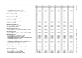 9718-(34)DiáriodaRepública,2.ªsérie—N.º50—12deMarçode2009
100 110 200 210 220 230 240 250 260 290 300 310 320 330 340 350 400 410 420 430 500 510 520 530 540 550 560 600 610 620 910 920 930
Concelho de Cartaxo (1406)
Agrupamento de Escolas de D. Sancho I (170379) 5 7 0 0 0 1 0 0 1 0 1 0 0 0 0 0 0 0 0 0 1 1 0 0 0 1 0 0 0 0 0 0 0
Agrupamento de Escolas Marcelino Mesquita (171323) 1 17 1 0 0 2 2 0 0 0 0 0 0 0 0 0 1 0 0 0 1 0 0 0 0 0 0 0 0 0 3 0 0
ES/3 de Cartaxo (403301) 0 0 0 0 0 0 0 0 0 0 -3 0 0 -2 0 0 0 -1 -1 0 1 1 0 0 0 0 0 -1 0 1 0 0 0
Concelho de Chamusca (1407)
Agrupamento de Escolas do Concelho da Chamusca (170471) 3 15 0 0 0 0 1 1 0 0 0 0 0 0 0 0 0 0 0 0 0 0 0 0 0 0 0 0 0 0 1 0 0
Concelho de Constância (1408)
Agrupamento de Escolas de Constância (170124) 1 6 0 0 1 1 0 1 1 0 1 0 0 2 0 0 1 0 0 0 1 0 2 0 0 1 0 0 0 0 1 0 0
Concelho de Coruche (1409)
Agrupamento de Escolas Educor (170367) 2 17 0 0 0 3 2 0 0 0 1 0 0 0 0 0 0 0 0 0 1 1 1 0 0 1 0 0 0 0 2 0 0
EBI/JI do Couço (330875) 0 1 0 0 1 0 2 1 0 0 1 0 0 0 0 0 1 0 0 0 1 0 1 0 0 1 0 0 0 1 0 0 0
ES/3 de Coruche (403295) 0 0 0 0 0 0 0 0 0 0 2 0 0 0 0 0 0 1 0 0 0 3 1 0 0 0 0 0 0 1 0 0 0
Concelho de Entroncamento (1410)
Agrupamento de Escolas Alfha (170586) 1 14 3 0 0 2 0 1 0 1 0 0 0 0 0 0 0 0 0 0 0 1 1 0 0 0 0 0 0 0 0 0 1
ES/3 de Entroncamento (401640) 0 0 0 0 0 0 0 0 0 1 1 0 0 0 0 1 2 0 2 0 1 4 4 0 -1 2 0 -1 0 4 0 0 0
Concelho de Ferreira do Zêzere (1411)
Agrupamento de Escolas do Concelho de Ferreira do Zêzere (170525) -1 7 0 0 0 0 -1 0 0 0 0 0 -1 0 0 0 0 0 0 1 1 1 1 -1 0 1 -1 0 0 0 1 0 0
Concelho de Golegã (1412)
Agrupamento de Escolas da Golegã, Azinhaga e Pombalinho (170460) 1 2 0 0 0 1 0 0 0 0 0 0 0 1 0 0 0 0 0 0 0 0 0 0 0 1 -1 0 0 0 1 0 0
Concelho de Ourém (1421)
Agrupamento de Escolas Conde de Ourém (170057) 0 13 0 0 1 0 0 0 0 0 2 0 0 1 0 0 0 0 1 0 1 1 3 0 0 1 0 0 0 0 1 0 0
Agrupamento de Escolas de Freixianda (170033) 1 4 0 0 0 0 0 1 0 0 0 0 0 0 0 0 0 0 0 0 0 0 0 0 0 0 0 0 0 0 0 0 0
Agrupamento de Escolas do Cónego Dr. Manuel Lopes Perdigão (170021) 1 12 0 -1 1 1 0 -1 1 1 0 0 0 0 0 0 0 0 0 0 1 1 1 0 0 1 0 0 0 0 1 0 0
Agrupamento de Escolas Ourém (120960) -2 21 0 0 0 0 0 1 0 0 0 0 0 0 0 0 0 0 0 0 1 1 1 0 0 2 0 0 0 1 3 0 0
Concelho de Rio Maior (1414)
Agrupamento de Escolas Fernando Casimiro Pereira da Silva (170513) 3 12 0 1 1 2 1 0 1 0 0 0 0 0 0 0 0 0 0 0 1 0 0 0 0 1 0 0 0 0 2 0 0
Agrupamento de Escolas Marinhas do Sal (170501) 0 14 0 0 2 1 1 0 0 0 0 0 0 0 0 0 0 0 0 0 1 0 1 0 0 1 0 0 0 -1 2 0 0
ES Dr. Augusto Cesar da Silva Ferreira (401419) 0 0 0 0 0 0 0 0 0 0 0 0 0 0 0 0 0 0 0 0 1 1 0 0 0 0 0 0 0 0 0 0 0
Concelho de Salvaterra de Magos (1415)
Agrupamento de Escolas de Marinhais (170355) 2 14 0 0 1 0 -1 0 1 0 0 0 0 0 0 0 -1 0 0 0 1 0 0 0 0 1 0 0 0 1 1 0 0
Agrupamento de Escolas de Salvaterra de Magos (170665) 1 9 1 0 2 3 0 0 0 0 2 0 -1 1 0 0 1 0 2 0 3 0 2 1 0 2 0 0 0 0 2 0 0
Concelho de Santarém (1416)
Agrupamento de Escolas Alexandre Herculano (170550) 1 19 0 0 0 3 1 0 0 0 0 0 0 0 0 0 0 0 0 0 0 0 0 1 0 2 0 0 0 0 3 0 0
Agrupamento de Escolas D. João II (170562) 3 19 0 0 3 2 0 0 0 0 0 0 0 1 0 1 1 0 0 0 1 1 1 0 0 1 0 0 0 1 0 0 0
Agrupamento de Escolas de Alcanede (170409) 5 17 0 0 1 2 1 0 1 0 0 0 0 0 0 0 0 0 0 0 1 0 0 0 0 1 0 0 0 2 1 0 0
Agrupamento de Escolas de Mem Ramires (170653) 3 11 0 0 0 0 0 -1 0 -1 0 0 0 0 0 0 1 0 0 0 1 1 0 0 0 1 0 0 0 0 1 0 0
 
