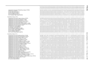 9718-(36)DiáriodaRepública,2.ªsérie—N.º50—12deMarçode2009
100 110 200 210 220 230 240 250 260 290 300 310 320 330 340 350 400 410 420 430 500 510 520 530 540 550 560 600 610 620 910 920 930
Agrupamento de Escolas Matilde Rosa Araújo (170768) 0 11 1 0 0 1 2 0 1 0 0 0 0 0 0 0 0 0 0 0 0 0 0 0 0 0 0 0 0 0 0 0 0
ES de Cascais (400555) 0 0 0 0 0 0 0 0 0 0 0 0 0 0 0 0 1 1 0 1 0 0 0 0 0 -1 0 0 0 2 0 0 0
ES São João Estoril (400452) 0 0 0 0 0 0 0 0 0 0 -3 0 -1 0 0 0 0 1 0 0 0 2 2 0 0 0 0 1 0 0 -1 0 1
ES/3 da Cidadela (401201) 0 0 0 0 0 0 0 0 0 0 0 0 0 0 0 0 1 0 1 -1 3 2 2 -1 0 1 0 1 0 4 -1 0 0
ES/3 de Ibn Mucana (401912) 0 0 0 0 0 0 0 0 0 0 1 0 0 0 0 1 3 0 0 1 2 3 1 0 0 0 0 0 0 3 0 0 0
ES/3 Fernando Lopes Graça (401699) 0 0 0 0 0 0 0 0 0 0 3 0 0 2 0 0 1 2 0 0 2 2 3 0 0 0 0 2 0 4 0 0 0
Concelho de Oeiras (1110)
Agrupamento de Escolas Conde de Oeiras (171979) 0 12 0 0 0 0 0 0 0 0 0 0 0 0 0 0 0 0 1 0 0 0 1 0 0 0 0 0 0 0 1 0 0
Agrupamento de Escolas de Carnaxide (171803) 4 7 1 0 0 1 0 0 0 0 0 0 0 0 0 0 0 0 0 0 0 0 0 0 0 0 0 -1 0 0 0 0 0
Agrupamento de Escolas de Miraflores (171815) -1 6 3 1 2 6 5 0 2 0 0 0 0 0 0 0 0 0 0 0 1 0 1 0 0 1 0 0 0 0 2 0 -1
Agrupamento de Escolas de Paço de Arcos (171827) 0 11 0 0 0 -1 0 -1 0 0 -1 0 -1 0 0 0 -1 0 0 0 -1 0 -1 0 0 0 0 -1 0 -1 1 0 0
Agrupamento de Escolas de São Bruno (171475) 1 9 0 0 1 2 1 0 2 0 0 0 0 1 0 1 1 0 0 0 0 0 1 0 0 1 0 0 0 0 0 0 0
Agrupamento de Escolas de São Julião da Barra (171980) -1 11 0 0 1 4 3 0 1 0 0 0 0 0 0 0 1 0 0 0 1 0 0 0 0 0 0 0 0 0 -2 0 0
Agrupamento de Escolas Professor Noronha Feio (172110) 4 11 1 1 1 4 4 1 1 0 1 0 0 0 0 0 -1 0 0 0 1 1 0 0 0 1 0 1 0 2 0 0 0
Agrupamento de Escolas Zarco (171657) 1 8 1 1 1 3 1 0 0 0 0 0 0 0 0 0 0 0 0 0 2 1 0 0 0 0 0 0 0 -1 1 0 0
ES Amélia Rey Colaço (400038) 0 0 0 0 0 0 0 0 0 0 0 0 0 0 0 0 0 -1 0 0 1 0 0 0 0 0 0 0 0 1 0 0 0
ES Sebastião e Silva (400439) 0 0 0 0 0 0 0 0 0 0 1 0 0 -1 0 2 0 -1 0 -1 1 0 0 0 0 -3 0 -1 0 2 -1 0 0
ES/3 da Quinta do Marquês (402606) 0 0 0 0 0 0 0 0 0 0 1 0 0 3 0 0 1 1 0 0 1 1 0 0 0 0 0 1 0 2 0 0 0
ES/3 de Camilo Castelo Branco (401067) 0 0 0 0 0 0 0 0 0 0 0 0 0 1 0 0 0 0 0 1 0 0 0 0 -1 0 0 0 0 1 0 0 0
ES/3 de Linda-a-Velha (403489) 0 0 0 0 0 0 0 0 0 0 0 0 0 0 0 0 0 0 0 0 2 3 2 0 0 0 0 0 0 4 0 0 0
ES/3 de Miraflores (402242) 0 0 0 0 0 0 0 0 0 0 1 0 0 2 0 1 2 0 0 2 1 1 0 -1 0 1 0 0 0 4 0 0 0
ES/3 Luis de Freitas Branco (402072) 0 0 0 0 0 0 0 0 0 0 4 0 0 3 0 3 3 1 2 4 3 1 2 0 0 2 0 1 0 3 0 0 0
Concelho de Sintra (1111)
Agrupamento de Escolas Alfredo da Silva (171578) 0 16 1 0 1 0 1 0 0 0 1 0 0 0 0 0 0 0 1 0 2 1 1 0 0 0 0 1 0 0 -1 0 0
Agrupamento de Escolas Alto dos Moinhos (170720) 0 15 3 0 0 2 3 1 2 0 2 0 1 1 0 0 1 0 1 0 1 1 1 0 0 0 0 0 0 0 3 0 0
Agrupamento de Escolas António Sérgio (171219) 1 0 0 0 0 0 -1 -1 -1 0 -1 0 0 0 0 0 0 0 0 0 -1 0 0 -4 0 0 0 0 0 0 -1 0 0
Agrupamento de Escolas D. Carlos I (171554) 2 8 0 0 0 1 1 0 0 0 0 0 0 0 0 0 0 0 0 0 1 0 1 0 0 1 0 0 0 1 2 0 0
Agrupamento de Escolas D. Fernando II (171542) 0 9 1 0 2 1 1 0 1 0 0 0 0 0 0 0 0 0 0 0 1 1 1 1 0 0 0 0 0 0 -1 0 0
Agrupamento de Escolas D. Pedro IV (172224) 1 2 0 0 2 4 0 0 0 0 0 0 0 1 0 0 0 0 0 0 1 0 0 0 0 0 0 0 0 0 2 0 0
Agrupamento de Escolas da Região de Colares (171566) 1 6 0 1 0 0 0 0 0 0 0 0 0 0 0 0 0 0 0 0 0 0 2 1 0 0 0 -1 0 0 0 0 0
Agrupamento de Escolas da Serra das Minas (121563) 1 14 0 0 0 0 0 0 0 0 0 0 0 0 0 0 0 0 0 0 0 0 0 0 0 0 0 0 0 0 1 0 0
Agrupamento de Escolas de Almargem do Bispo (121435) 3 4 0 0 0 0 0 0 0 0 0 0 0 0 0 0 0 0 0 0 0 0 0 0 0 0 0 0 0 0 1 0 0
Agrupamento de Escolas de D. João II (170185) 2 4 0 0 1 1 0 0 1 0 0 0 0 0 0 0 0 0 0 0 1 0 0 0 0 0 0 0 0 0 -1 0 0
Agrupamento de Escolas de Fitares (172133) 1 4 -2 2 1 0 2 0 1 0 3 0 1 1 0 0 2 0 2 0 2 2 3 1 0 0 0 2 0 4 2 0 0
Agrupamento de Escolas de Queluz (121551) 3 10 0 0 0 0 0 0 0 0 0 0 0 0 0 0 0 0 0 0 0 0 0 0 0 0 0 0 0 0 0 0 0
Agrupamento de Escolas do Algueirão (171591) 0 3 1 0 0 0 0 -1 0 0 0 0 -1 0 0 0 0 0 0 0 0 -1 -1 0 0 1 0 0 0 0 1 0 0
Agrupamento de Escolas do Casal da Barôta (121575) 0 9 0 0 0 0 0 0 0 0 0 0 0 0 0 0 0 0 0 0 0 0 0 0 0 0 0 0 0 0 0 0 0
Agrupamento de Escolas Dr. António Torrado (121605) 5 12 0 0 0 0 0 0 0 0 0 0 0 0 0 0 0 0 0 0 0 0 0 0 0 0 0 0 0 0 0 0 0
Agrupamento de Escolas Egas Moniz (172236) 0 14 1 2 1 1 2 1 0 0 0 0 0 0 0 0 0 0 0 0 0 0 0 0 0 0 0 0 0 0 2 0 0
Agrupamento de Escolas Lápias (171580) 1 5 0 0 2 2 2 1 2 0 -1 0 0 0 0 0 0 0 0 0 1 0 0 0 0 1 0 0 0 0 1 0 0
Agrupamento de Escolas Maria Alberta Menéres (171530) 0 6 0 0 1 1 0 0 1 0 1 0 0 1 0 0 0 0 1 0 0 0 0 1 0 1 0 0 0 1 2 0 0
Agrupamento de Escolas Mário Cunha Brito (121587) 0 12 0 0 0 0 0 0 0 0 0 0 0 0 0 0 0 0 0 0 0 0 0 0 0 0 0 0 0 0 0 0 0
Agrupamento de Escolas Professor Galopim de Carvalho (172121) 0 4 1 0 2 5 2 1 0 0 0 0 0 -1 0 0 0 0 0 0 0 0 0 0 0 0 0 0 0 0 -4 0 0
Agrupamento de Escolas Ribeiro de Carvalho (121540) 0 18 0 0 0 0 0 0 0 0 0 0 0 0 0 0 0 0 0 0 0 0 0 0 0 0 0 0 0 0 0 0 0
Agrupamento de Escolas Rio de Mouro — Padre Alberto Neto (170318) 1 6 0 0 1 0 0 0 0 0 0 0 0 0 0 0 0 0 0 0 0 0 0 0 0 1 0 0 0 0 0 2 1
Agrupamento de Escolas Ruy Belo (172248) 2 12 2 0 1 3 0 1 0 0 0 0 0 1 0 0 0 0 1 0 2 1 1 1 0 1 0 0 1 0 5 0 0
ES de Mem Martins (402217) 0 0 0 0 0 0 0 0 0 0 3 0 0 3 0 0 1 1 1 2 2 2 4 0 0 0 0 1 0 3 0 0 0
ES Leal da Camara (402059) 0 0 0 0 0 0 0 0 0 0 -2 0 -1 0 0 0 0 1 0 0 2 0 1 -2 0 0 0 1 0 3 -1 0 0
 