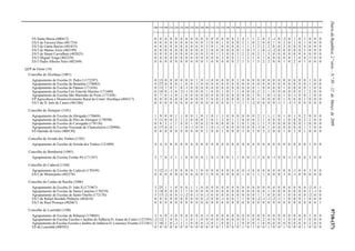 DiáriodaRepública,2.ªsérie—N.º50—12deMarçode20099718-(37)
100 110 200 210 220 230 240 250 260 290 300 310 320 330 340 350 400 410 420 430 500 510 520 530 540 550 560 600 610 620 910 920 930
ES Santa Maria (400415) 0 0 0 0 0 0 0 0 0 0 4 0 0 0 0 0 1 4 1 1 2 0 3 -1 0 -3 0 1 0 3 0 0 0
ES/3 de Ferreira Dias (401754) 0 0 0 0 0 0 0 0 0 0 1 0 0 1 0 0 0 2 1 0 2 0 0 1 0 2 0 1 0 1 0 0 0
ES/3 de Gama Barros (401833) 0 0 0 0 0 0 0 0 0 0 3 0 1 0 0 0 0 1 1 1 2 2 2 0 0 2 0 0 0 4 0 0 0
ES/3 de Matias Aires (402199) 0 0 0 0 0 0 0 0 0 0 2 0 0 0 0 0 0 1 0 -1 1 0 -1 -2 0 0 0 0 0 3 0 0 0
ES/3 de Stuart Carvalhais (402825) 0 0 0 0 0 0 0 0 0 0 3 0 1 3 0 0 3 2 2 0 2 1 3 0 0 0 0 0 0 4 0 0 0
ES/3 Miguel Torga (402229) 0 0 0 0 0 0 0 0 0 0 4 0 0 2 0 0 1 1 2 1 4 1 6 0 0 0 0 1 0 4 -1 0 0
ES/3 Padre Alberto Neto (402369) 0 0 0 0 0 0 0 0 0 0 1 0 0 0 0 0 2 1 5 1 5 2 2 0 0 1 0 2 0 1 0 0 0
QZP de Oeste (19)
Concelho de Alcobaça (1001)
Agrupamento de Escolas D. Pedro I (172297) 0 13 0 0 0 0 0 0 1 0 -1 0 0 0 0 0 1 0 0 0 0 0 0 0 0 0 0 0 0 0 1 0 0
Agrupamento de Escolas da Benedita (170082) 0 27 0 0 0 1 0 0 -1 0 0 0 0 0 0 0 0 0 0 0 0 0 0 0 0 0 0 0 0 0 1 0 0
Agrupamento de Escolas de Pataias (171426) 0 13 1 0 1 0 -1 0 0 0 0 0 0 0 0 0 0 0 0 0 1 0 0 0 0 1 0 0 0 0 1 0 0
Agrupamento de Escolas Frei Estevão Martins (171440) 0 14 0 -1 0 -2 -1 0 0 0 1 0 0 1 0 1 1 0 0 0 2 2 1 0 0 0 0 0 0 1 2 0 0
Agrupamento de Escolas São Martinho do Porto (171438) 0 7 0 -1 0 2 0 0 0 0 0 0 0 0 0 0 0 0 0 2 0 1 0 -1 0 1 0 -1 0 0 1 0 0
EP Agricultura e Desenvolvimento Rural de Cister/ Alcobaça (404317) 0 0 0 0 0 0 0 0 0 0 3 0 0 2 0 0 0 2 0 0 1 0 0 0 0 1 0 0 0 1 0 0 0
ES/3 de D. Inês de Castro (401286) 0 0 0 0 0 0 0 0 0 0 0 0 0 0 0 1 -1 1 1 -2 0 0 0 0 -1 1 -3 -1 0 0 0 0 0
Concelho de Alenquer (1101)
Agrupamento de Escolas da Abrigada (170604) 1 9 0 0 1 1 0 0 1 0 1 0 1 1 0 0 0 0 0 0 2 1 1 1 0 1 0 1 0 2 0 0 0
Agrupamento de Escolas de Pêro de Alenquer (170598) 3 11 0 0 2 1 2 0 0 0 1 0 1 2 0 1 1 0 0 0 2 1 4 0 0 1 0 0 0 2 2 0 0
Agrupamento de Escolas do Carregado (170136) 0 8 1 1 1 4 0 1 0 0 2 0 0 0 0 0 1 0 1 0 1 1 3 0 0 0 0 0 0 1 0 0 0
Agrupamento de Escolas Visconde de Chanceleiros (120996) 6 17 0 0 1 1 0 -1 0 0 1 0 -1 -1 0 0 0 0 0 0 -1 0 1 0 0 0 0 0 0 1 3 0 0
ES Damião de Góes (400130) 0 0 0 0 0 0 0 0 0 0 1 0 0 1 0 0 0 3 0 5 0 5 2 0 0 1 0 1 0 1 0 0 0
Concelho de Arruda dos Vinhos (1102)
Agrupamento de Escolas de Arruda dos Vinhos (121009) 4 4 0 0 0 0 0 0 0 0 0 0 0 0 0 0 0 0 0 0 0 0 0 0 0 0 0 0 0 0 1 0 0
Concelho de Bombarral (1005)
Agrupamento de Escolas Fernão Pó (171347) 2 7 0 -1 1 1 0 0 0 0 1 0 -1 0 0 1 1 0 0 -1 3 0 0 -1 0 0 -1 -1 0 0 3 0 0
Concelho de Cadaval (1104)
Agrupamento de Escolas do Cadaval (170549) 3 12 -1 -1 0 0 0 0 1 0 0 0 0 0 0 0 0 0 -1 0 0 0 0 0 0 0 0 -1 0 0 3 0 0
ES/3 de Montejunto (402278) 0 0 0 0 0 0 0 0 0 0 2 0 0 0 0 0 0 1 0 1 1 1 0 0 0 3 0 -1 0 0 0 0 0
Concelho de Caldas da Rainha (1006)
Agrupamento de Escolas D. João II (171967) 3 25 1 1 0 0 0 1 1 0 0 0 0 0 0 0 0 0 0 0 0 0 0 0 0 0 0 0 0 0 -2 0 1
Agrupamento de Escolas de Santa Catarina (170239) 3 14 0 0 0 1 1 0 0 0 0 0 0 0 0 0 0 0 0 0 0 0 1 0 0 0 0 0 0 0 2 -1 0
Agrupamento de Escolas de Santo Onofre (172170) 5 17 -2 0 0 -1 -2 0 -1 0 -1 0 0 0 0 0 0 0 0 0 1 1 0 0 0 1 0 0 0 0 -2 0 0
ES/3 de Rafael Bordalo Pinheiro (402618) 0 0 0 0 0 0 0 0 0 0 -2 0 0 -1 0 0 1 1 0 0 -2 -1 -1 -2 -1 1 0 0 0 1 0 0 0
ES/3 de Raul Proença (402667) 0 0 0 0 0 0 0 0 0 0 0 0 0 0 0 0 0 0 0 0 0 0 0 0 0 0 0 0 0 0 0 0 1
Concelho de Lourinhã (1108)
Agrupamento de Escolas de Ribamar (170045) 3 4 0 -1 0 0 0 0 0 0 -1 0 0 0 0 0 0 0 0 0 0 0 0 0 0 0 0 0 0 0 3 0 0
Agrupamento de Escolas Escolas e Jardins de Infância D. Joana de Castro (121393) -2 12 1 0 0 1 3 0 1 0 0 0 0 0 0 0 0 0 1 0 0 2 0 0 0 1 0 0 0 1 0 0 0
Agrupamento de Escolas Escolas e Jardins de Infância D. Lourenço Vicente (121381) 2 10 1 0 -1 1 1 0 0 0 -1 0 1 0 0 1 1 0 0 0 1 0 0 0 0 0 0 0 0 0 2 0 0
ES da Lourinhã (400592) 0 0 0 0 0 0 0 0 0 0 0 0 0 1 0 0 0 1 0 1 0 0 1 0 0 1 0 0 0 1 0 0 0
 