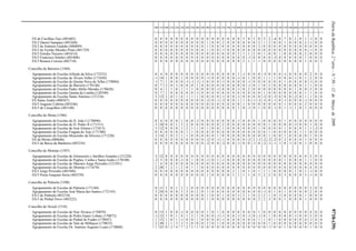 DiáriodaRepública,2.ªsérie—N.º50—12deMarçode20099718-(39)
100 110 200 210 220 230 240 250 260 290 300 310 320 330 340 350 400 410 420 430 500 510 520 530 540 550 560 600 610 620 910 920 930
ES de Cacilhas-Tejo (401602) 0 0 0 0 0 0 0 0 0 0 0 0 0 0 0 0 0 5 0 3 0 3 2 -4 0 7 0 2 0 1 -1 0 0
ES/3 Daniel Sampaio (403260) 0 0 0 0 0 0 0 0 0 0 1 0 0 2 0 0 0 0 0 0 2 1 2 0 0 1 0 0 0 2 -1 0 0
ES/3 de António Gedeão (400889) 0 0 0 0 0 0 0 0 0 0 1 0 0 0 0 0 0 0 0 0 3 0 0 0 0 0 0 0 0 0 0 0 0
ES/3 de Fernão Mendes Pinto (401729) 0 0 0 0 0 0 0 0 0 0 1 0 0 -1 0 0 0 0 0 0 0 0 0 0 0 0 0 0 0 0 -1 0 0
ES/3 Emidio Navarro (401614) 0 0 0 0 0 0 0 0 0 0 0 0 0 0 0 0 2 1 1 2 0 1 0 0 1 0 0 0 0 2 0 0 0
ES/3 Francisco Simões (401808) 0 0 0 0 0 0 0 0 0 0 0 0 0 0 0 0 0 0 -1 0 0 0 0 -3 0 0 0 0 0 1 0 0 0
ES/3 Romeu Correia (402710) 0 0 0 0 0 0 0 0 0 0 0 0 0 0 0 0 0 2 1 1 1 0 0 0 0 0 0 0 0 1 0 0 2
Concelho de Barreiro (1504)
Agrupamento de Escolas Alfredo da Silva (172352) 0 4 0 0 0 0 0 0 0 0 0 0 0 0 0 0 1 -1 0 0 0 -3 0 0 0 -1 0 0 0 0 2 0 0
Agrupamento de Escolas de Álvaro Velho (171050) -1 14 1 0 0 1 0 0 0 0 -1 0 0 0 0 0 -1 0 1 0 0 1 1 1 0 0 0 -1 0 1 2 0 0
Agrupamento de Escolas de Quinta Nova da Telha (170884) -1 7 1 0 0 0 -1 -1 -1 -1 0 0 0 -1 0 0 0 0 -1 0 0 0 0 0 0 1 0 0 0 0 -1 0 0
Agrupamento de Escolas do Barreiro (170148) 0 7 2 0 3 0 0 0 1 0 0 0 0 0 0 0 0 0 -1 0 1 0 2 0 0 0 0 0 0 2 1 0 0
Agrupamento de Escolas Padre Abílio Mendes (170628) 0 4 1 1 0 1 1 1 0 0 0 0 -1 0 0 0 -1 0 2 0 0 0 0 0 0 0 0 1 0 0 3 0 0
Agrupamento de Escolas Quinta da Lomba (120340) 0 7 1 0 0 0 0 0 -1 0 0 0 0 0 0 0 0 0 0 0 0 1 0 0 0 0 0 0 0 1 1 0 0
Agrupamento de Escolas Santo António (121216) 2 12 2 0 1 4 1 1 1 0 0 0 0 -1 0 0 -1 0 0 0 0 -2 0 -3 0 0 0 -2 0 1 1 0 0
ES Santo André (400567) 0 0 0 0 0 0 0 0 0 0 -2 0 -1 -2 0 0 1 1 0 -1 -2 -3 0 -1 0 -1 0 0 0 -1 0 0 0
ES/3 Augusto Cabrita (403246) 0 0 0 0 0 0 0 0 0 0 0 0 0 0 0 0 0 1 0 0 0 0 0 0 0 1 0 0 0 2 0 0 0
ES/3 de Casquilhos (401160) 0 0 0 0 0 0 0 0 0 0 0 0 0 0 0 0 1 0 -1 0 1 0 0 -1 0 1 -1 1 0 1 0 0 0
Concelho de Moita (1506)
Agrupamento de Escolas de D. João I (170896) 0 4 0 0 0 1 0 0 -1 0 0 0 0 0 0 0 -1 0 0 0 1 0 0 0 0 1 0 0 0 0 0 0 0
Agrupamento de Escolas de D. Pedro II (171311) 3 10 0 0 1 3 2 0 0 0 0 0 0 2 0 0 0 0 0 0 0 0 1 0 0 0 0 -3 0 0 1 0 0
Agrupamento de Escolas de José Afonso (171013) 3 12 0 0 0 1 2 1 1 0 1 0 0 1 0 0 0 0 0 0 1 0 0 0 0 1 0 0 0 1 1 -2 0
Agrupamento de Escolas Fragata do Tejo (171300) 0 8 0 0 0 0 1 1 0 0 0 0 0 0 0 0 0 0 0 0 0 0 1 0 0 0 0 0 1 1 0 0 0
Agrupamento de Escolas Mouzinho da Silveira (171220) 3 14 2 0 2 1 1 0 0 0 0 0 1 0 0 0 0 0 0 0 0 0 1 0 0 1 0 0 0 0 1 0 0
ES da Moita (400646) 0 0 0 0 0 0 0 0 0 0 -2 0 -1 -1 0 0 0 0 -2 2 -1 -2 -2 -2 0 2 0 0 0 1 0 0 0
ES/3 da Baixa da Banheira (403234) 0 0 0 0 0 0 0 0 0 0 -2 0 0 -2 0 0 -1 0 0 -1 0 -2 -1 -1 -1 0 -1 0 0 1 0 0 0
Concelho de Montijo (1507)
Agrupamento de Escolas de Afonsoeiro e Sarilhos Grandes (121228) 2 12 0 0 0 0 0 0 0 0 0 0 0 0 0 0 0 0 0 0 0 0 0 0 0 0 0 0 0 0 2 0 0
Agrupamento de Escolas de Pegões, Canha e Santo Isidro (170100) -2 3 0 0 0 -1 0 1 0 0 -1 0 1 -1 0 0 0 0 0 0 0 0 0 0 0 1 0 0 0 1 1 0 0
Agrupamento de Escolas do Maestro Jorge Peixinho (121241) 1 4 0 0 0 0 0 0 0 0 0 0 0 0 0 0 0 0 0 0 0 0 0 0 0 0 0 0 0 0 0 0 0
Agrupamento de Escolas do Montijo (171670) 2 28 1 2 1 2 0 1 1 0 0 0 0 0 0 0 0 0 0 0 0 0 0 0 0 0 0 0 0 0 4 0 0
ES/3 Jorge Peixinho (401948) 0 0 0 0 0 0 0 0 0 0 4 0 0 0 0 2 1 0 1 0 1 1 1 0 0 0 0 1 0 1 -1 0 0
ES/3 Poeta Joaquim Serra (402539) 0 0 0 0 0 0 0 0 0 0 1 0 0 0 0 1 1 1 1 0 3 2 2 0 0 3 0 0 0 3 -1 0 0
Concelho de Palmela (1508)
Agrupamento de Escolas de Palmela (171104) 0 11 1 0 1 1 1 0 0 0 0 0 0 0 0 0 0 0 0 0 0 0 0 0 0 0 0 0 0 0 3 0 0
Agrupamento de Escolas José Maria dos Santos (172145) 3 24 0 0 0 3 2 0 2 0 1 0 0 0 0 0 0 0 0 0 0 -1 0 1 0 1 0 0 0 0 2 0 0
ES/3 de Palmela (403210) 0 0 0 0 0 0 0 0 0 0 1 0 0 1 0 0 -1 2 1 0 2 2 1 0 -1 0 0 0 0 1 0 0 0
ES/3 de Pinhal Novo (403222) 0 0 0 0 0 0 0 0 0 0 1 0 0 0 0 0 0 0 0 0 2 2 3 0 0 1 0 0 0 1 0 0 0
Concelho de Seixal (1510)
Agrupamento de Escolas de Nun Álvares (170859) 0 15 1 0 0 -1 0 0 0 0 1 0 1 0 0 0 0 0 0 0 1 0 0 0 0 0 0 0 0 0 4 0 0
Agrupamento de Escolas de Pedro Eanes Lobato (170872) -1 12 1 0 1 4 1 2 1 0 0 0 -1 -1 0 0 -1 0 -1 0 -1 0 1 0 0 0 0 -1 0 0 2 0 0
Agrupamento de Escolas de Pinhal de Frades (170847) 1 15 1 0 1 -1 0 0 1 0 0 0 0 -1 0 0 0 0 0 0 1 1 0 1 0 0 0 0 0 0 -1 0 0
Agrupamento de Escolas de Vale de Milhaços (170835) 2 30 1 1 3 3 5 0 0 0 3 0 1 0 0 0 0 0 0 0 0 0 1 0 0 0 0 0 0 0 0 0 0
Agrupamento de Escolas Dr. António Augusto Louro (170860) 1 25 0 2 4 7 2 3 1 0 0 0 0 0 0 0 0 0 0 0 0 0 -1 0 0 1 0 0 0 0 1 0 0
 