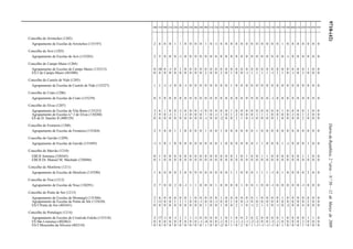 9718-(42)DiáriodaRepública,2.ªsérie—N.º50—12deMarçode2009
100 110 200 210 220 230 240 250 260 290 300 310 320 330 340 350 400 410 420 430 500 510 520 530 540 550 560 600 610 620 910 920 930
Concelho de Arronches (1202)
Agrupamento de Escolas de Arronches (135197) 2 6 0 0 1 1 0 0 0 0 1 0 -1 0 0 0 0 0 0 0 0 0 0 0 0 1 0 0 0 0 0 0 0
Concelho de Avis (1203)
Agrupamento de Escolas de Avis (135203) 2 5 0 0 0 -1 0 0 0 0 0 0 0 0 0 0 0 0 0 0 0 0 0 0 0 0 -1 0 0 0 0 0 0
Concelho de Campo Maior (1204)
Agrupamento de Escolas de Campo Maior (135215) 0 10 0 -1 0 1 0 0 0 0 0 0 0 0 0 0 0 0 0 0 0 0 0 0 0 0 0 0 0 0 1 0 0
ES/3 de Campo Maior (401080) 0 0 0 0 0 0 0 0 0 0 2 0 0 2 0 1 0 0 -1 1 1 1 1 -1 1 1 0 -1 0 3 0 0 0
Concelho de Castelo de Vide (1205)
Agrupamento de Escolas de Castelo de Vide (135227) 1 1 -1 -1 0 0 -1 0 0 0 0 0 0 0 0 1 0 0 0 0 0 0 0 0 0 0 0 0 0 0 0 0 0
Concelho de Crato (1206)
Agrupamento de Escolas do Crato (135239) 0 5 0 0 0 0 0 0 0 0 0 0 0 0 0 0 0 0 0 0 0 0 0 -1 0 0 0 0 0 0 0 0 0
Concelho de Elvas (1207)
Agrupamento de Escolas de Vila Boim (135252) 3 6 1 0 0 -1 0 0 0 -1 0 0 0 0 0 1 0 0 0 0 0 0 0 0 0 1 0 0 0 0 1 0 0
Agrupamento de Escolas n.º 2 de Elvas (130280) 3 9 0 -1 1 1 -1 0 0 0 1 0 -1 1 0 1 2 0 0 0 1 1 1 0 0 0 0 -1 0 1 2 0 0
ES de D. Sancho II (400129) 0 0 0 0 0 0 0 0 0 0 -1 0 0 -2 0 0 1 1 0 -1 0 0 0 0 1 0 0 0 0 2 0 0 0
Concelho de Fronteira (1208)
Agrupamento de Escolas de Fronteira (135264) 2 5 0 0 1 1 0 0 0 0 1 0 0 1 0 0 0 0 0 0 1 0 0 0 0 0 0 0 0 0 0 0 0
Concelho de Gavião (1209)
Agrupamento de Escolas de Gavião (135495) -1 3 0 1 0 0 0 0 0 0 0 0 0 1 0 0 0 0 0 0 1 1 0 0 0 1 -1 0 0 0 1 0 0
Concelho de Marvão (1210)
EBI/JI Ammaia (330565) 0 1 0 0 0 0 0 0 0 0 0 0 0 0 0 0 1 0 1 0 0 1 1 0 0 0 0 0 0 1 1 0 0
EBI/JI Dr. Manuel M. Machado (330486) 0 1 0 0 0 0 0 0 0 0 0 0 0 0 0 0 0 0 0 0 0 0 0 0 0 0 0 0 0 0 0 0 0
Concelho de Monforte (1211)
Agrupamento de Escolas de Monforte (135290) 1 6 0 0 0 2 0 0 0 0 0 0 0 0 0 1 1 0 0 0 1 1 1 -1 0 1 0 0 0 0 2 0 0
Concelho de Nisa (1212)
Agrupamento de Escolas de Nisa (130291) 2 7 0 0 2 0 -1 1 1 0 0 0 1 0 0 0 0 1 0 0 1 0 0 -1 0 0 0 0 0 -1 0 0 0
Concelho de Ponte de Sor (1213)
Agrupamento de Escolas de Montargil (135306) 2 6 0 0 0 0 0 1 0 0 0 0 0 1 0 0 0 0 0 0 1 0 0 0 0 1 0 0 0 0 0 0 0
Agrupamento de Escolas de Ponte de Sôr (135630) 1 11 0 0 1 1 1 0 0 -1 0 0 -1 0 0 1 0 0 -1 0 0 0 0 0 0 0 0 0 0 0 2 0 0
ES/3 Ponte de Sor (403441) 0 0 0 0 0 0 0 0 0 0 1 0 0 1 0 0 2 1 0 -1 2 1 3 0 -1 0 -2 0 0 4 0 0 0
Concelho de Portalegre (1214)
Agrupamento de Escolas de Cristóvão Falcão (135318) 2 17 -1 0 -1 1 1 1 -1 0 0 0 0 1 0 1 0 0 2 0 2 0 0 0 0 1 0 0 0 0 1 1 0
ES São Lourenço (402862) 0 0 0 0 0 0 0 0 0 -1 -4 0 0 -1 0 1 -1 -1 -1 -2 -2 0 0 -3 -1 0 0 0 0 2 0 0 0
ES/3 Mouzinho da Silveira (402310) 0 0 0 0 0 0 0 0 0 0 1 0 0 -2 0 1 0 2 0 1 -1 -1 -1 -1 0 1 0 0 0 1 0 0 0
 