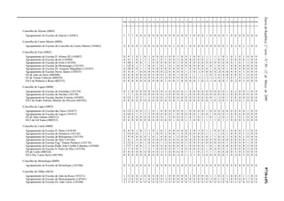 DiáriodaRepública,2.ªsérie—N.º50—12deMarçode20099718-(45)
100 110 200 210 220 230 240 250 260 290 300 310 320 330 340 350 400 410 420 430 500 510 520 530 540 550 560 600 610 620 910 920 930
Concelho de Aljezur (0803)
Agrupamento de Escolas de Aljezur (145051) 1 7 1 0 0 0 0 0 0 0 0 0 0 0 0 0 1 0 0 0 1 0 0 0 0 1 0 0 0 0 0 0 0
Concelho de Castro Marim (0804)
Agrupamento de Escolas do Concelho de Castro Marim (145063) 2 6 0 0 1 0 0 0 0 0 0 0 1 0 0 1 0 0 0 0 0 0 0 0 0 1 0 -1 0 1 1 0 0
Concelho de Faro (0805)
Agrupamento de Escolas D. Afonso III (145087) 0 9 1 0 1 0 1 0 0 0 -1 0 0 1 0 0 1 0 0 -1 1 1 1 1 0 1 0 1 0 1 0 0 0
Agrupamento de Escolas da Sé (145099) 0 9 1 0 1 2 1 0 1 0 1 0 0 1 0 0 0 0 0 0 2 1 1 0 0 1 0 0 0 0 2 0 0
Agrupamento de Escolas de Estói (145350) 4 10 2 0 0 1 1 0 0 0 0 0 0 1 0 0 0 0 0 0 0 0 0 0 0 0 0 1 0 1 1 0 0
Agrupamento de Escolas de Montenegro (145105) 1 12 0 1 1 1 0 0 1 0 1 0 1 0 0 0 0 0 0 0 1 0 1 0 0 1 0 0 0 0 0 0 0
Agrupamento de Escolas Dr. Joaquim Magalhães (145397) 0 18 0 0 1 1 0 0 0 0 0 0 0 0 0 1 0 0 0 0 0 1 0 0 0 1 0 0 0 0 0 0 0
Agrupamento de Escolas Neves Júnior (145075) 0 4 0 1 0 0 0 0 0 0 -2 0 0 0 0 1 -1 0 -1 0 0 0 0 -3 0 0 0 0 0 1 0 0 0
ES de João de Deus (400300) 0 0 0 0 0 0 0 0 0 0 1 0 0 1 0 0 1 1 1 1 2 0 2 0 0 0 0 0 0 1 0 0 0
ES de Tomás Cabreira (400476) 0 0 0 0 0 0 0 0 0 0 -2 0 0 0 0 0 0 0 -1 2 -1 -1 -1 0 2 -1 0 1 0 -1 0 0 0
ES/3 de Pinheiro e Rosa (402515) 0 0 0 0 0 0 0 0 0 0 1 0 0 1 0 0 0 0 1 0 -1 -1 0 -4 0 1 0 -2 0 3 0 0 0
Concelho de Lagoa (0806)
Agrupamento de Escolas de Estombar (145129) 0 1 0 0 0 0 0 0 0 0 -1 0 0 0 0 1 0 0 0 0 0 0 0 0 0 1 0 -1 0 0 1 0 0
Agrupamento de Escolas de Parchal (145130) 1 7 1 0 0 0 0 0 0 0 -1 0 0 0 0 1 0 0 0 0 0 0 0 0 0 1 0 0 0 0 0 0 0
Agrupamento de Escolas Jacinto Correia (145403) 0 13 1 0 2 1 1 0 0 0 -1 0 0 0 0 0 0 0 0 0 0 0 1 -1 0 1 0 0 0 0 0 0 0
ES/3 do Padre António Martins de Oliveira (402382) 0 0 0 0 0 0 0 0 0 0 0 0 0 1 0 0 0 0 0 0 0 -1 0 -2 0 1 0 -2 0 1 0 0 0
Concelho de Lagos (0807)
Agrupamento de Escolas das Naus (145427) 0 12 2 0 0 3 1 0 1 0 0 0 0 0 0 1 0 0 0 0 1 0 0 0 0 0 0 0 0 0 1 0 0
Agrupamento de Escolas de Lagos (145415) 4 14 4 1 3 3 3 0 0 0 0 0 1 0 0 0 0 0 1 0 0 1 0 0 0 1 0 0 0 0 0 0 0
ES de Júlio Dantas (400312) 0 0 0 0 0 0 0 0 0 0 1 0 0 0 0 1 0 2 0 2 1 0 1 -1 0 1 0 1 0 1 0 0 0
ES/3 de Gil Eanes (400233) 0 0 0 0 0 0 0 0 0 0 0 0 1 0 0 1 2 0 0 1 1 1 1 0 1 1 0 0 0 2 0 0 0
Concelho de Loulé (0808)
Agrupamento de Escolas D. Dinis (145439) 0 8 0 1 0 2 1 0 1 0 1 0 0 0 0 0 1 0 -1 0 1 1 0 0 0 1 0 0 0 1 1 0 0
Agrupamento de Escolas de Almancil (145142) 3 15 0 0 1 1 -1 1 0 0 2 0 0 1 0 0 0 0 0 0 1 1 1 1 0 1 0 0 0 1 2 0 0
Agrupamento de Escolas de Boliqueime (145154) 2 9 0 0 0 0 1 0 1 0 0 0 1 -1 0 0 1 0 0 0 0 1 1 0 0 1 0 0 0 1 0 0 0
Agrupamento de Escolas de Salir (145166) 2 8 1 0 0 0 0 0 0 0 0 0 0 0 0 0 0 0 0 0 0 0 0 0 0 0 0 0 0 0 1 0 0
Agrupamento de Escolas Eng.º Duarte Pacheco (145178) 2 11 0 -1 0 1 0 0 0 1 -1 0 0 0 0 1 0 0 0 0 0 0 0 0 0 1 0 0 0 0 1 0 0
Agrupamento de Escolas Padre João Coelho Cabanita (145440) 1 17 1 0 0 1 1 0 0 0 0 0 0 0 0 1 0 0 0 0 1 0 1 0 0 0 0 0 0 0 2 0 0
Agrupamento de Escolas S. Pedro do Mar (145336) 2 3 0 0 1 1 2 1 0 0 0 0 0 1 0 0 0 0 0 0 1 0 0 0 0 1 0 0 0 0 2 0 0
ES de Loulé (400324) 0 0 0 0 0 0 0 0 0 -1 1 0 0 0 0 1 1 1 0 2 3 1 1 0 0 0 0 3 0 2 0 0 0
ES/3 Dra. Laura Ayres (401596) 0 0 0 0 0 0 0 0 0 0 3 0 0 -3 0 1 -2 1 0 -2 0 0 0 0 0 1 0 -2 0 3 0 0 0
Concelho de Monchique (0809)
Agrupamento de Escolas de Monchique (145180) 0 3 0 0 0 0 0 1 0 0 0 0 0 0 0 0 0 0 0 0 0 0 0 0 0 0 0 0 0 0 0 0 0
Concelho de Olhão (0810)
Agrupamento de Escolas de João da Rosa (145221) 1 11 0 0 -1 0 0 0 0 0 1 0 0 0 0 0 1 0 0 0 0 1 1 0 0 1 0 0 0 1 1 0 0
Agrupamento de Escolas de Moncarapacho (145361) -2 -1 0 0 0 1 0 0 0 0 -1 0 0 0 0 0 0 0 0 0 0 -1 0 1 0 1 0 0 0 0 1 0 0
Agrupamento de Escolas Dr. João Lúcio (145208) 2 3 0 0 0 0 0 0 0 0 -1 0 0 0 0 0 -1 0 0 0 0 0 0 0 0 0 0 -1 0 0 0 0 0
 