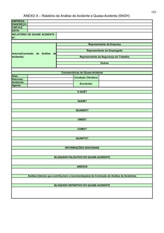 103
        ANEXO X – Relatório de Análise de Acidente e Quase-Acidente (5W2H)
EMPRESA:
ENDEREÇO:
CNPJ/I.E.
DATA:
RELATÓRIO DE QUASE ACIDENTE -
N°:

                                                             Representante da Empresa

                                                            Representante do Empregado
Autoria(Comissão   de   Análise   de
Acidente):                                           Representante da Segurança do Trabalho

                                                                       Outros


                                       Características do Quase-Acidente
Àrea:
                                                 Condição Climática:
Natureza:
Ambiente:
                                                     Envolvido:
Agente:

                                                   O QUÊ?


                                                   QUEM?


                                                  QUANDO?


                                                    ONDE?


                                                   COMO?


                                                  QUANTO?


                                         INFORMAÇÕES ADICIONAIS


                                  BLOQUEIO PALEATIVO DO QUASE-ACIDENTE


                                                   ANEXOS


            Análise (fatores que contribuíram e recomendações) da Comissão de Análise de Acidentes


                                  BLOQUEIO DEFINITIVO DO QUASE-ACIDENTE
 