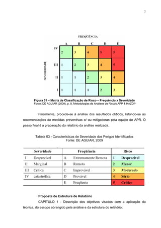 7




       Figura 01 – Matriz de Classificação de Risco – Frequência x Severidade
       Fonte: DE AGUIAR (2009), p. 8, Metodologias de Análises de Riscos APP & HAZOP


          Finalmente, procede-se à análise dos resultados obtidos, listando-se as
recomendações de medidas preventivas e/ ou mitigadoras pela equipe de APR. O
passo final é a preparação do relatório da análise realizada.


        Tabela 03 - Características de Severidade dos Perigos Identificados
                             Fonte: DE AGUIAR, 2009




                                                                                       ’


          Proposta de Estrutura de Relatório
          CAPÍTULO 1 - Descrição dos objetivos visados com a aplicação da
técnica, do escopo abrangido pela análise e da estrutura do relatório;
 