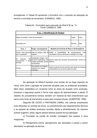 10



emergências. A Tabela 04 apresenta o formulário com o exemplo de aplicação da
técnica a uma festa de aniversário. (CARDELA, 1999)


                 Tabela 04 – Formulário para execução da What If (E se...?)
                                 Fonte: CARDELA, 1999

                                 E se...? Identificação de Perigos

  Objeto da Análise: Festa de Aniversário                                        Órgão     Folha



  Executado por:                                                                 Número    Data


           E se...?     Perigo / Consequência      Medidas de Controle de Risco e de Emergência

  Vierem mais pessoas Falta de espaço, falta de Avaliar a possibilidade de comparecerem mais
  que o esperado?     bebidas                   convidados e prever alimentos e bebidas com folga

                      Desagradar amigos, criar
  As     pessoas não
                      clima de insatisfação, não Anexar mapa aos convites, acrescentando número do
  encontrarem o local
                      receber presentes, perda telefone
  da festa
                      de alimentos
                        Dificuldades na chegada,
                                                 Adquirir guarda-chuvas grandes para ajudar as pessoas
  Chover                pessoas com roupas
                                                 a deslocarem-se do carro à porta da casa.
                        molhadas.




              Da aplicação do What-If resultam uma revisão de um largo espectro de
riscos, bem como a geração de possíveis soluções para os problemas levantados.
Além disso, estabelece um consenso entre as áreas de atuação como produção,
processo e segurança quanto à forma mais segura de operacionalizar a planta. O
relatório do procedimento fornece também um material de fácil entendimento que
serve como fonte de treinamento e base para revisões futuras. (ALBERTON, 1996)
              Segundo DE CICCO e FANTAZZINI (1994b), nas culturas empresarias
mais eficientes no controle de riscos, os procedimentos dos departamentos técnicos
e as equipes de análise produzem revisões rápida e eficientemente. Os mesmos
autores sugerem, ainda, alguns passos básicos quando da sua aplicação:
              a) Formação do comitê de revisão: montagens das equipes e seus
integrantes;
              b) Planejamento prévio: planejamento das atividades e pontos a serem
abordados na aplicação da técnica;
 