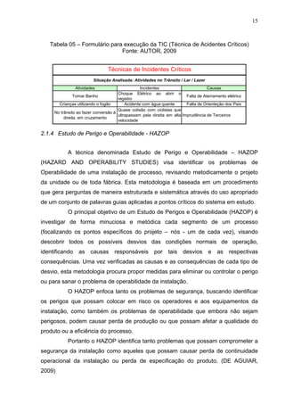15



   Tabela 05 – Formulário para execução da TIC (Técnica de Acidentes Críticos)
                              Fonte: AUTOR, 2009


                                Técnicas de Incidentes Críticos
                         Situação Analisada: Atividades no Trânsito / Lar / Lazer
                Atividades                        Incidentes                        Causas
                                      Choque Elétrico ao abrir o
                Tomar Banho                                              Falta de Aterramento elétrico
                                      registro
       Crianças utilizando o fogão        Acidente com água quente       Falta de Orienteção dos Pais
                                      Quase colisão com ciclistas que
     No trânsito ao fazer conversão à
                                      ultrapassam pela direita em alta Imprudência de Terceiros
          direita, em cruzamento
                                      velocidade


2.1.4 Estudo de Perigo e Operabilidade - HAZOP


           A técnica denominada Estudo de Perigo e Operabilidade – HAZOP
(HAZARD AND OPERABILITY STUDIES) visa identificar os problemas de
Operabilidade de uma instalação de processo, revisando metodicamente o projeto
da unidade ou de toda fábrica. Esta metodologia é baseada em um procedimento
que gera perguntas de maneira estruturada e sistemática através do uso apropriado
de um conjunto de palavras guias aplicadas a pontos críticos do sistema em estudo.
           O principal objetivo de um Estudo de Perigos e Operabilidade (HAZOP) é
investigar de forma minuciosa e metódica cada segmento de um processo
(focalizando os pontos específicos do projeto – nós - um de cada vez), visando
descobrir todos os possíveis desvios das condições normais de operação,
identificando    as    causas       responsáveis        por     tais   desvios      e    as    respectivas
consequências. Uma vez verificadas as causas e as consequências de cada tipo de
desvio, esta metodologia procura propor medidas para eliminar ou controlar o perigo
ou para sanar o problema de operabilidade da instalação.
           O HAZOP enfoca tanto os problemas de segurança, buscando identificar
os perigos que possam colocar em risco os operadores e aos equipamentos da
instalação, como também os problemas de operabilidade que embora não sejam
perigosos, podem causar perda de produção ou que possam afetar a qualidade do
produto ou a eficiência do processo.
           Portanto o HAZOP identifica tanto problemas que possam comprometer a
segurança da instalação como aqueles que possam causar perda de continuidade
operacional da instalação ou perda de especificação do produto. (DE AGUIAR,
2009)
 