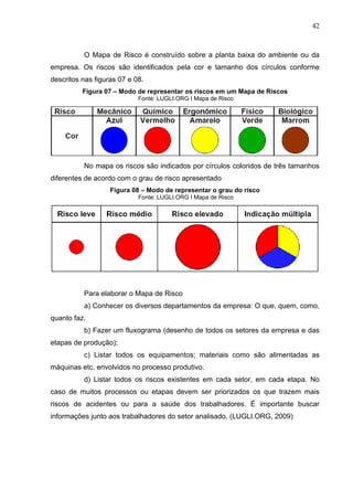 42



          O Mapa de Risco é construído sobre a planta baixa do ambiente ou da
empresa. Os riscos são identificados pela cor e tamanho dos círculos conforme
descritos nas figuras 07 e 08.
          Figura 07 – Modo de representar os riscos em um Mapa de Riscos
                            Fonte: LUGLI.ORG I Mapa de Risco




          No mapa os riscos são indicados por círculos coloridos de três tamanhos
diferentes de acordo com o grau de risco apresentado
                   Figura 08 – Modo de representar o grau do risco
                            Fonte: LUGLI.ORG I Mapa de Risco




          Para elaborar o Mapa de Risco
          a) Conhecer os diversos departamentos da empresa: O que, quem, como,
quanto faz.
          b) Fazer um fluxograma (desenho de todos os setores da empresa e das
etapas de produção);
          c) Listar todos os equipamentos; materiais como são alimentadas as
máquinas etc. envolvidos no processo produtivo.
          d) Listar todos os riscos existentes em cada setor, em cada etapa. No
caso de muitos processos ou etapas devem ser priorizados os que trazem mais
riscos de acidentes ou para a saúde dos trabalhadores. É importante buscar
informações junto aos trabalhadores do setor analisado. (LUGLI.ORG, 2009)
 