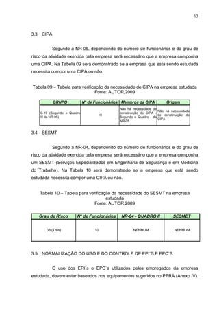 63



3.3    CIPA


            Segundo a NR-05, dependendo do número de funcionários e do grau de
risco da atividade exercida pela empresa será necessário que a empresa componha
uma CIPA. Na Tabela 09 será demonstrado se a empresa que está sendo estudada
necessita compor uma CIPA ou não.


Tabela 09 – Tabela para verificação da necessidade de CIPA na empresa estudada
                               Fonte: AUTOR,2009

              GRUPO            Nº de Funcionários Membros da CIPA          Origem
                                                Não há necessidade de
                                                                       Não há necessidade
      C-19 (Segundo o Quadro                    constinuição de CIPA -
                                      10                               de constinuição de
      III da NR-05)                             Segundo o Quadro I da
                                                                       CIPA
                                                NR-05


3.4    SESMT


            Segundo a NR-04, dependendo do número de funcionários e do grau de
risco da atividade exercida pela empresa será necessário que a empresa componha
um SESMT (Serviços Especializados em Engenharia de Segurança e em Medicina
do Trabalho). Na Tabela 10 será demonstrado se a empresa que está sendo
estudada necessita compor uma CIPA ou não.


      Tabela 10 – Tabela para verificação da necessidade do SESMT na empresa
                                       estudada
                                Fonte: AUTOR,2009

      Grau de Risco       Nº de Funcionários     NR-04 - QUADRO II             SESMET


         03 (Três)                   10                NENHUM                   NENHUM




3.5    NORMALIZAÇÃO DO USO E DO CONTROLE DE EPI`S E EPC`S


            O uso dos EPI`s e EPC`s utilizados pelos empregados da empresa
estudada, devem estar baseados nos equipamentos sugeridos no PPRA (Anexo IV).
 