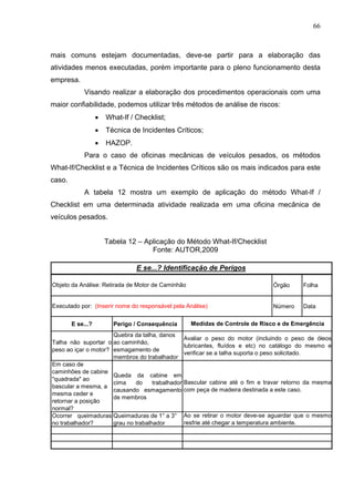 66



mais comuns estejam documentadas, deve-se partir para a elaboração das
atividades menos executadas, porém importante para o pleno funcionamento desta
empresa.
            Visando realizar a elaboração dos procedimentos operacionais com uma
maior confiabilidade, podemos utilizar três métodos de análise de riscos:
                   •   What-If / Checklist;
                   •   Técnica de Incidentes Críticos;
                   •   HAZOP.
            Para o caso de oficinas mecânicas de veículos pesados, os métodos
What-If/Checklist e a Técnica de Incidentes Críticos são os mais indicados para este
caso.
            A tabela 12 mostra um exemplo de aplicação do método What-If /
Checklist em uma determinada atividade realizada em uma oficina mecânica de
veículos pesados.


                       Tabela 12 – Aplicação do Método What-If/Checklist
                                     Fonte: AUTOR,2009

                                 E se...? Identificação de Perigos

Objeto da Análise: Retirada de Motor de Caminhão                                 Órgão      Folha


Executado por: (Inserir nome do responsável pela Análise)                        Número     Data

        E se...?         Perigo / Consequência       Medidas de Controle de Risco e de Emergência
                      Quebra da talha, danos
                                                   Avaliar o peso do motor (incluindo o peso de óleos
Talha não suportar o ao caminhão,
                                                   lubricantes, fluídos e etc) no catálogo do mesmo e
peso ao içar o motor? esmagamento de
                                                   verificar se a talha suporta o peso solicitado.
                      membros do trabalhador
Em caso de
caminhões de cabine
                      Queda da cabine em
"quadrada" ao
                      cima    do     trabalhador   Bascular cabine até o fim e travar retorno da mesma
bascular a mesma, a
                      causando esmagamento         com peça de madeira destinada a este caso.
mesma ceder e
                      de membros
retornar a posição
normal?
Ocorrer queimaduras Queimaduras de 1° a 3°         Ao se retirar o motor deve-se aguardar que o mesmo
no trabalhador?       grau no trabalhador          resfrie até chegar a temperatura ambiente.
 
