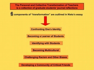 The Personal and Collective Transformation of Teachers  is a collection of graduate students’ journal reflections 6  components of “transformation” are outlined in Nieto’s essay Confronting One’s Identity Becoming a Learner of Students Identifying with Students   Becoming Multicultural Challenging Racism and Other Biases Developing a Community of Critical Friends 