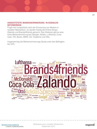 21


UNGESTÜTZTE MARKENERINNERUNG IN SOZIALEN
NETZWERKEN
Fragt man (ungestützt) nach der Erinnerung von Marken in
sozialen Netzwerken, so werden häufig die Online-Shops
Zalando und Brands4friends genannt. Des Weiteren gibt es eine
hohe Markenerinnerung bei Spiegel, Adidas, Lufthansa, Coca
Cola, VW, Becks, BMW, O2, Vodafone und Otto.

Insgesamt lag die Markenerinnerungs-Quote unter den Befragten
bei 24%.




                            Mediaplanung in sozialen Netzwerken
                                     September 2010
 