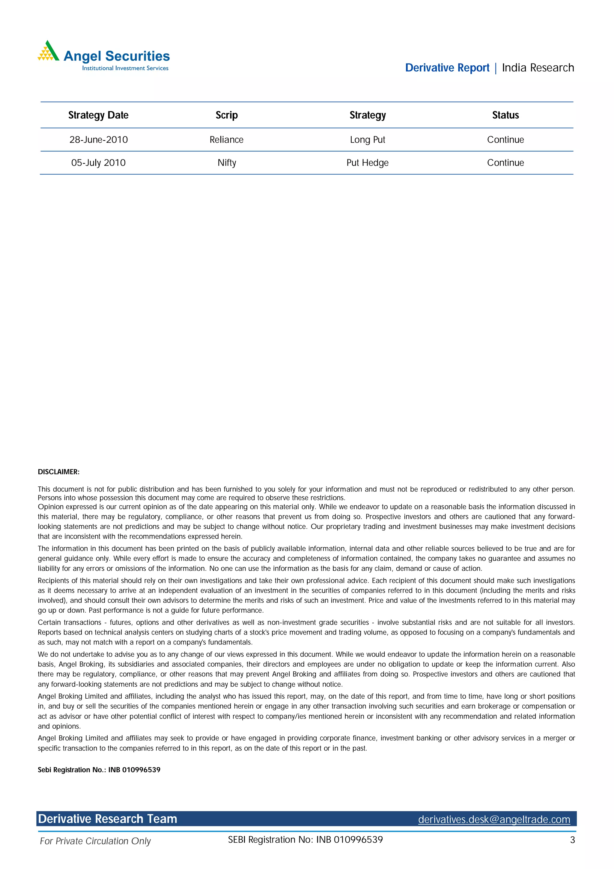 Derivative Report | India Research



         Strategy Date                                   Scrip                                      Strategy                                      Status

          28-June-2010                                 Reliance                                     Long Put                                    Continue

          05-July 2010                                   Nifty                                     Put Hedge                                    Continue




DISCLAIMER:

This document is not for public distribution and has been furnished to you solely for your information and must not be reproduced or redistributed to any other person.
Persons into whose possession this document may come are required to observe these restrictions.
Opinion expressed is our current opinion as of the date appearing on this material only. While we endeavor to update on a reasonable basis the information discussed in
this material, there may be regulatory, compliance, or other reasons that prevent us from doing so. Prospective investors and others are cautioned that any forward-
looking statements are not predictions and may be subject to change without notice. Our proprietary trading and investment businesses may make investment decisions
that are inconsistent with the recommendations expressed herein.
The information in this document has been printed on the basis of publicly available information, internal data and other reliable sources believed to be true and are for
general guidance only. While every effort is made to ensure the accuracy and completeness of information contained, the company takes no guarantee and assumes no
liability for any errors or omissions of the information. No one can use the information as the basis for any claim, demand or cause of action.
Recipients of this material should rely on their own investigations and take their own professional advice. Each recipient of this document should make such investigations
as it deems necessary to arrive at an independent evaluation of an investment in the securities of companies referred to in this document (including the merits and risks
involved), and should consult their own advisors to determine the merits and risks of such an investment. Price and value of the investments referred to in this material may
go up or down. Past performance is not a guide for future performance.
Certain transactions - futures, options and other derivatives as well as non-investment grade securities - involve substantial risks and are not suitable for all investors.
Reports based on technical analysis centers on studying charts of a stock's price movement and trading volume, as opposed to focusing on a company's fundamentals and
as such, may not match with a report on a company's fundamentals.
We do not undertake to advise you as to any change of our views expressed in this document. While we would endeavor to update the information herein on a reasonable
basis, Angel Broking, its subsidiaries and associated companies, their directors and employees are under no obligation to update or keep the information current. Also
there may be regulatory, compliance, or other reasons that may prevent Angel Broking and affiliates from doing so. Prospective investors and others are cautioned that
any forward-looking statements are not predictions and may be subject to change without notice.
Angel Broking Limited and affiliates, including the analyst who has issued this report, may, on the date of this report, and from time to time, have long or short positions
in, and buy or sell the securities of the companies mentioned herein or engage in any other transaction involving such securities and earn brokerage or compensation or
act as advisor or have other potential conflict of interest with respect to company/ies mentioned herein or inconsistent with any recommendation and related information
and opinions.
Angel Broking Limited and affiliates may seek to provide or have engaged in providing corporate finance, investment banking or other advisory services in a merger or
specific transaction to the companies referred to in this report, as on the date of this report or in the past.

Sebi Registration No.: INB 010996539




Derivative Research Team                                                                                                  derivatives.desk@angeltrade.com

For Private Circulation Only                                 SEBI Registration No: INB 010996539                                                                           3
 