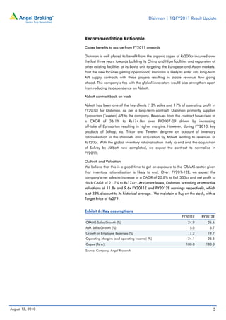 Dishman | 1QFY2011 Result Update



                  Recommendation Rationale
                  Capex benefits to accrue from FY2011 onwards

                  Dishman is well placed to benefit from the organic capex of Rs300cr incurred over
                  the last three years towards building its China and Hipo facilities and expansion of
                  other existing facilities at its Bavla unit targeting the European and Asian markets.
                  Post the new facilities getting operational, Dishman is likely to enter into long-term
                  API supply contracts with these players resulting in stable revenue flow going
                  ahead. The company’s ties with the global innovators would also strengthen apart
                  from reducing its dependence on Abbott.

                  Abbott contract back on track

                  Abbott has been one of the key clients (13% sales and 17% of operating profit in
                  FY2010) for Dishman. As per a long-term contract, Dishman primarily supplies
                  Eprosartan (Teveten) API to the company. Revenues from the contract have risen at
                  a CAGR of 36.1% to Rs174.0cr over FY2007-09 driven by increasing
                  off-take of Eprosartan resulting in higher margins. However, during FY2010, key
                  products of Solvay, viz. Tricor and Teveten de-grew on account of inventory
                  rationalisation in the channels and acquisition by Abbott leading to revenues of
                  Rs120cr. With the global inventory rationalisation likely to end and the acquisition
                  of Solvay by Abbott now completed, we expect the contract to normalise in
                  FY2011.

                  Outlook and Valuation
                  We believe that this is a good time to get an exposure to the CRAMS sector given
                  that inventory rationalisation is likely to end. Over, FY201-12E, we expect the
                  company’s net sales to increase at a CAGR of 20.8% to Rs1,335cr and net profit to
                  clock CAGR of 21.7% to Rs174cr. At current levels, Dishman is trading at attractive
                  valuations of 11.8x and 9.6x FY2011E and FY2012E earnings respectively, which
                  is at 33% discount to its historical average. We maintain a Buy on the stock, with a
                  Target Price of Rs279.


                  Exhibit 6: Key assumptions
                                                                                 FY2011E       FY2012E
                  CRAMS Sales Growth (%)                                             24.9          26.6
                  MM Sales Growth (%)                                                  5.0          5.7
                  Growth in Employee Expenses (%)                                    17.2          19.7
                  Operating Margins (excl operating income) (%)                      24.1          25.5
                  Capex (Rs cr)                                                     180.0        180.0
                  Source: Company, Angel Research




August 13, 2010                                                                                       5
 
