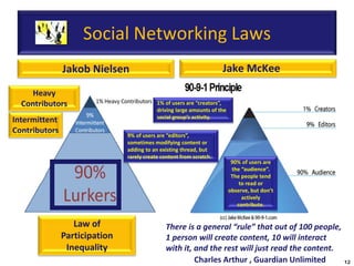 Microsoft Building Talent Communities