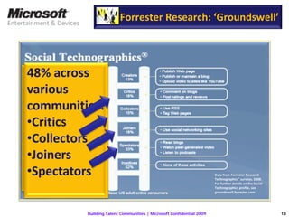 Microsoft Building Talent Communities