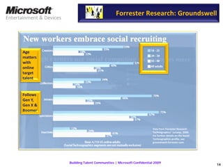 Microsoft Building Talent Communities