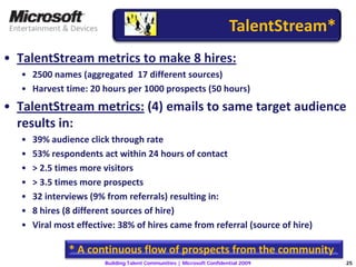 Microsoft Building Talent Communities