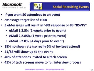 Microsoft Building Talent Communities