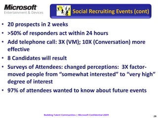 Microsoft Building Talent Communities