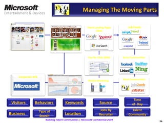 Microsoft Building Talent Communities