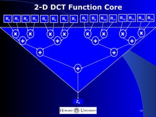 2-D DCT Function Core
R0   R1   R2       R3       R4       R5   R6   R7        R8   R9   R10   R11   R12 R13   R14 R15



     X         X                 X        X               X        X           X         X

          +                           +                       +                    +
                        +                                                +

                                                    +



                                                    Z0

                                                                                         14
 