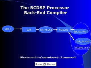 The BCDSP Processor
         Back-End Compiler


dct.c        c2hl        dct_hl.vhd      hl2cudu
                                                     dct_cu.vhd



                                                           dct_du.vhd

                                                       PECORE.vhd



        hl2cudu consists of approximately 15 programs!!!


                                                              19
 