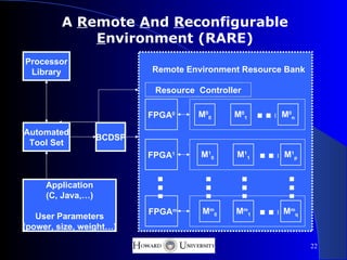A Remote And Reconfigurable
             Environment (RARE)
Processor
 Library                   Remote Environment Resource Bank

                            Resource Controller

                           FPGA0     M0 0    M0 1     M0n

Automated
                   BCDSP
 Tool Set
                           FPGA1      M10     M11     M1p


     Application
     (C, Java,…)
                           FPGAm      Mm0    Mm1      Mmq
   User Parameters
(power, size, weight…)

                                                              22
 