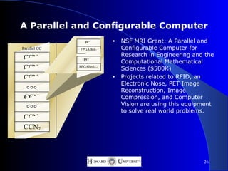 A Parallel and Configurable Computer
                 PC2i       •   NSF MRI Grant: A Parallel and
Parallel CC   FPGABrd2i         Configurable Computer for
                                Research in Engineering and the
CCN0            PC2i+1
                                Computational Mathematical
CCN1          FPGABrd2i+1
                                Sciences ($500K)
CCN2                        •   Projects related to RFID, an
                                Electronic Nose, PET Image
                                Reconstruction, Image
 CCNi                           Compression, and Computer
                                Vision are using this equipment
                                to solve real world problems.
CCN6
CCN7



                                                           26
 