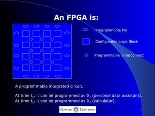 An FPGA is:
                                         Programmable Pin


                                         Configurable Logic Block


                                        Programmable Interconnect




A programmable integrated circuit.

At time t1, it can be programmed as X1 (personal data assistant).
At time t2, it can be programmed as X2 (calculator).

                                                                    7
 