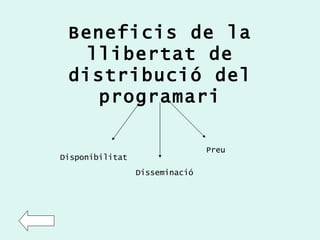 Beneficis de la llibertat de distribució del programari Disponibilitat Disseminació Preu 