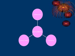 Library Image Technology Collaboration KEY ELEMENTS 