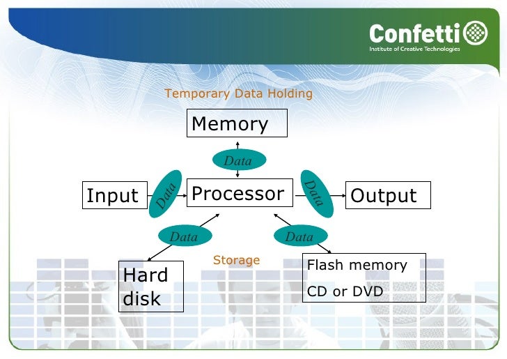 Computer Hardware Platforms and Technologies