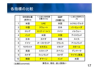 第4回「気候変動対策の次期枠組みに向けて」資料 2/3（小林氏）