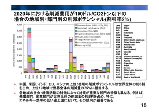 第4回「気候変動対策の次期枠組みに向けて」資料 2/3（小林氏）