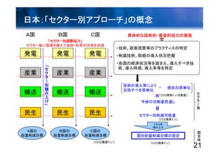 第4回「気候変動対策の次期枠組みに向けて」資料 2/3（小林氏）