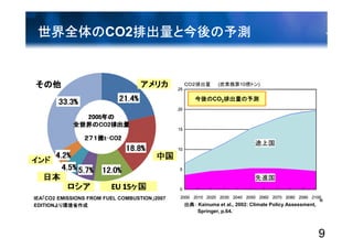 第4回「気候変動対策の次期枠組みに向けて」資料 2/3（小林氏）