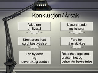 Konklusjon/Årsak Fare for  å mislykkes Rotløshet, egoisme, pratsomhet og behov for bekreftelse Ubegrensede muligheter Adoptere en livsstil Strukturere livet og gi beskyttelse I en flytende  og  uoversiktlig verden 