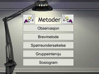 Metoder Observasjon Brevmetode Gruppeintervju Sosiogram Spørreundersøkelse 