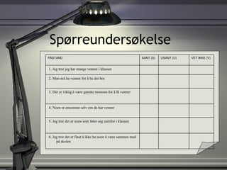 Spørreundersøkelse           6. Jeg tror det er flaut å ikke ha noen å være sammen med på skolen           5. Jeg tror det er noen som føler seg utenfor i klassen           4. Noen er ensomme selv om de har venner         3. Det er viktig å være ganske morsom for å få venner           2. Man må ha venner for å ha det bra         1. Jeg tror jeg har mange venner i klassen VET IKKE (V) USANT (U) SANT (S) PÅSTAND 
