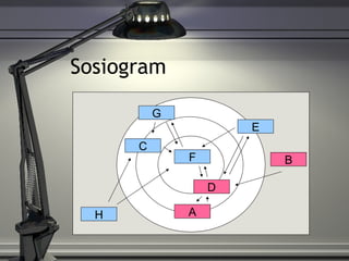 Sosiogram E A G F H D C B 