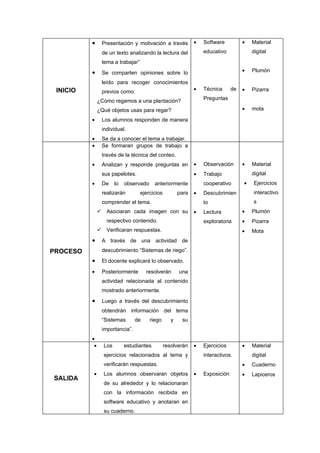 •        Presentación y motivación a través            •   Software          •   Material
                   de un texto analizando la lectura del             educativo             digital
                   tema a trabajar”
          •        Se comparten opiniones sobre lo                                     •   Plumón

                   leído para recoger conocimientos
 INICIO                                                          •   Técnica      de   •   Pizarra
                   previos como:
               ¿Cómo regamos a una plantación?                       Preguntas

               ¿Qué objetos usas para regar?                                           •   mota

          •        Los alumnos responden de manera
                   individual.
          •        Se da a conocer el tema a trabajar.
          •        Se formaran grupos de trabajo a
                   través de la técnica del conteo.
          •        Analizan y responde preguntas en              •   Observación       •   Material
                   sus papelotes.                                •   Trabajo               digital
          •        De    lo   observado     anteriormente            cooperativo       •   Ejercicios
                   realizarán         ejercicios          para   •   Descubrimien          interactivo
                   comprender el tema.                               to                    s
                    Asociaran cada imagen con su                •   Lectura           •   Plumón
                     respectivo contenido.                           exploratoria      •   Pizarra
                    Verificaran respuestas.                                           •   Mota
          •        A través de una actividad de

PROCESO            descubrimiento “Sistemas de riego”.
          •        El docente explicará lo observado.

          •        Posteriormente       resolverán        una
                   actividad relacionada al contenido
                   mostrado anteriormente.
          •        Luego a través del descubrimiento
                   obtendrán información del tema
                   “Sistemas       de     riego       y    su
                   importancia”.
          •
           •       Los        estudiantes          resolverán    •   Ejercicios        •   Material
                   ejercicios relacionados al tema y                 interactivos.         digital
                   verificarán respuestas.                                             •   Cuaderno
          •        Los alumnos observaran objetos                •   Exposición        •   Lapiceros
SALIDA
                   de su alrededor y lo relacionaran
                   con la información recibida en
                   software educativo y anotaran en
                   su cuaderno.
 