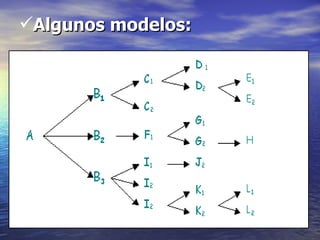 Algunos modelos:
 