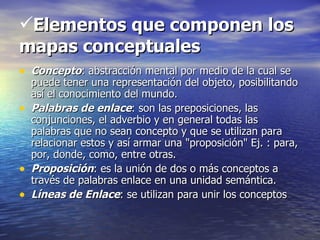 Elementos que componen los
mapas conceptuales
• Concepto: abstracción mental por medio de la cual se
    puede tener una representación del objeto, posibilitando
    así el conocimiento del mundo.
•   Palabras de enlace: son las preposiciones, las
    conjunciones, el adverbio y en general todas las
    palabras que no sean concepto y que se utilizan para
    relacionar estos y así armar una "proposición" Ej. : para,
    por, donde, como, entre otras.
•   Proposición: es la unión de dos o más conceptos a
    través de palabras enlace en una unidad semántica.
•   Líneas de Enlace: se utilizan para unir los conceptos
 
