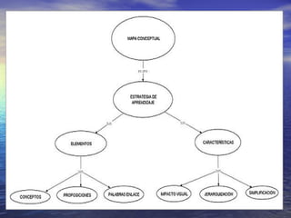 Técnicas de Estudio