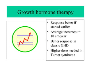 Growth hormone therapy Response better if started earlier Average increment = 10 cm/year Better response in classic GHD Higher dose needed in Turner syndrome 