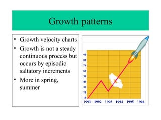 Growth patterns Growth velocity charts Growth is not a steady continuous process but occurs by episodic saltatory increments  More in spring, summer 