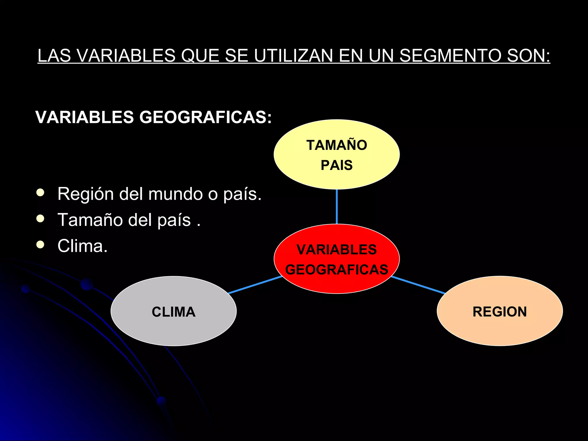 LAS VARIABLES QUE SE UTILIZAN EN UN SEGMENTO SON: VARIABLES GEOGRAFICAS: Región del mundo o país. Tamaño del país . Clima. CLIMA REGION TAMAÑO PAIS VARIABLES GEOGRAFICAS 
